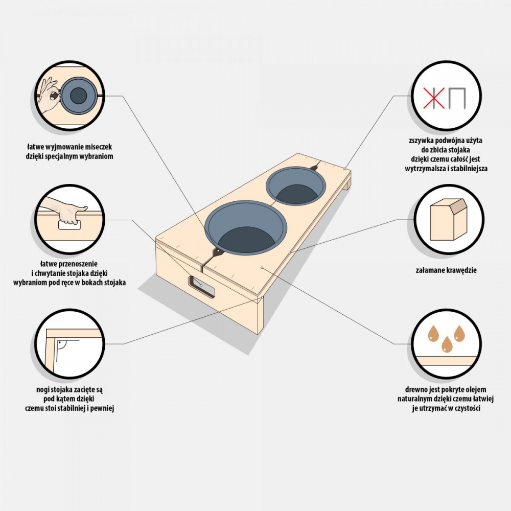 Infografika stojak na miski dla psa ilustracja