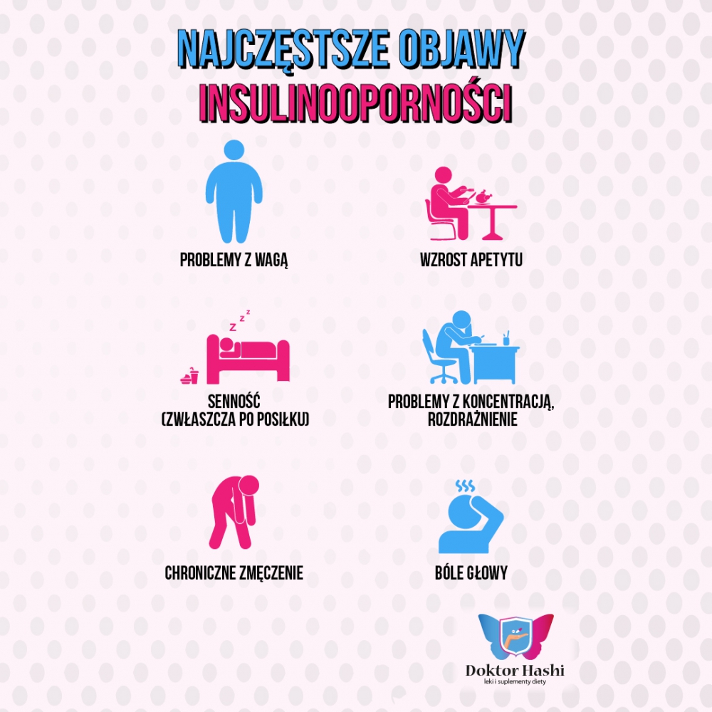 Projekt grafiki  na socjal media