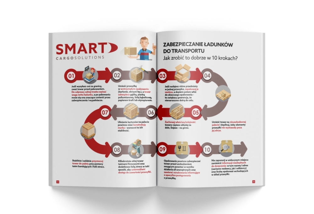 Projekt infografiki do magazynu o spedycji i logistyce